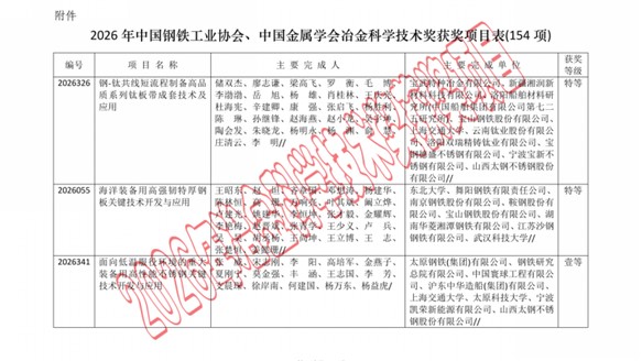 新疆湘润联合攻关项目荣获2026年度冶金科学技术奖特等奖